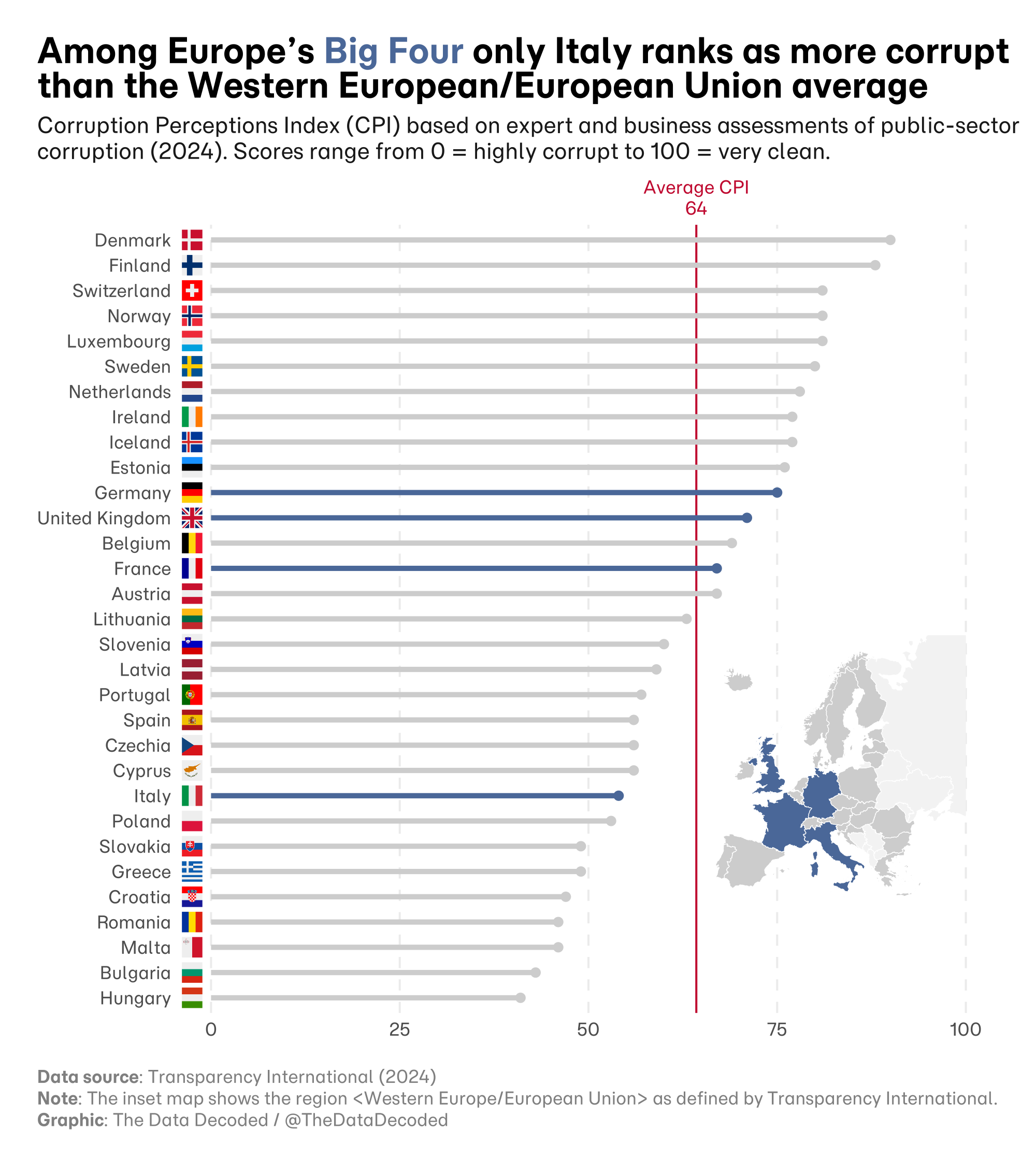 The same 2024 European Corruption Perceptions Index comparison using square country flags.