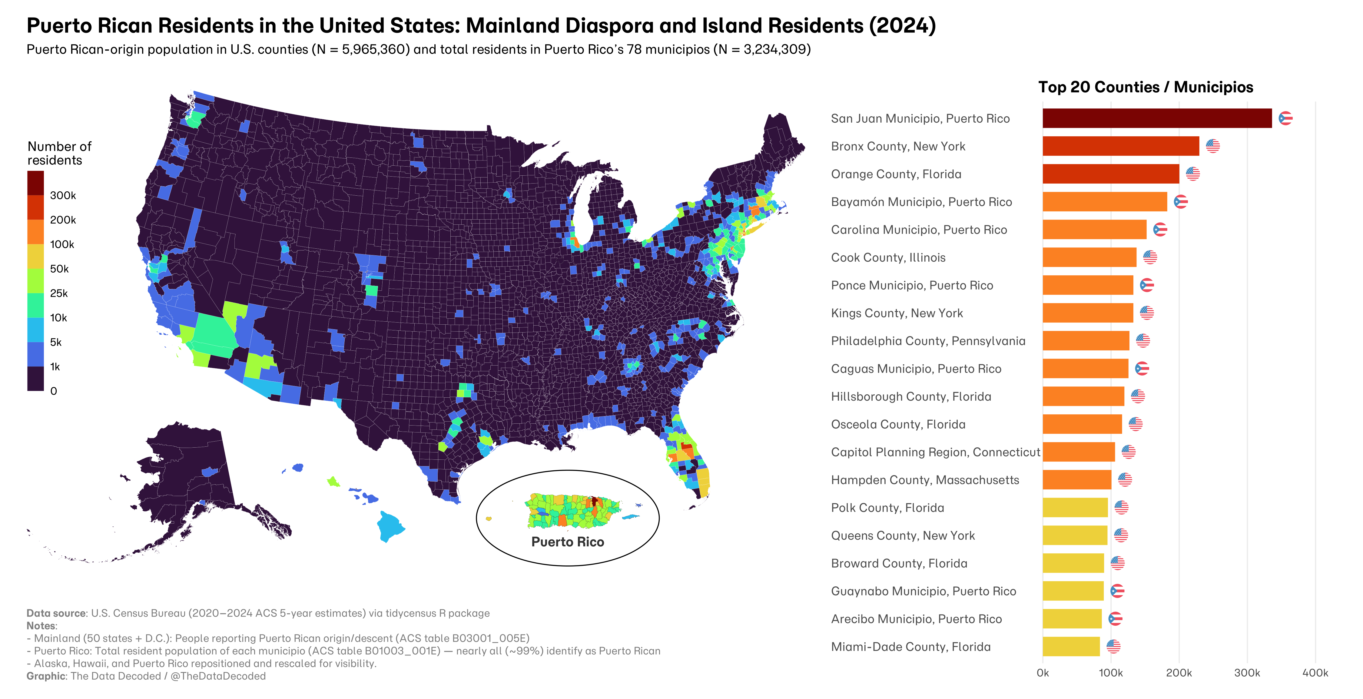 Map of Puerto Rican-origin residents by U.S. county with a Puerto Rico inset, beside bars ranking the largest counties and municipios in 2024.