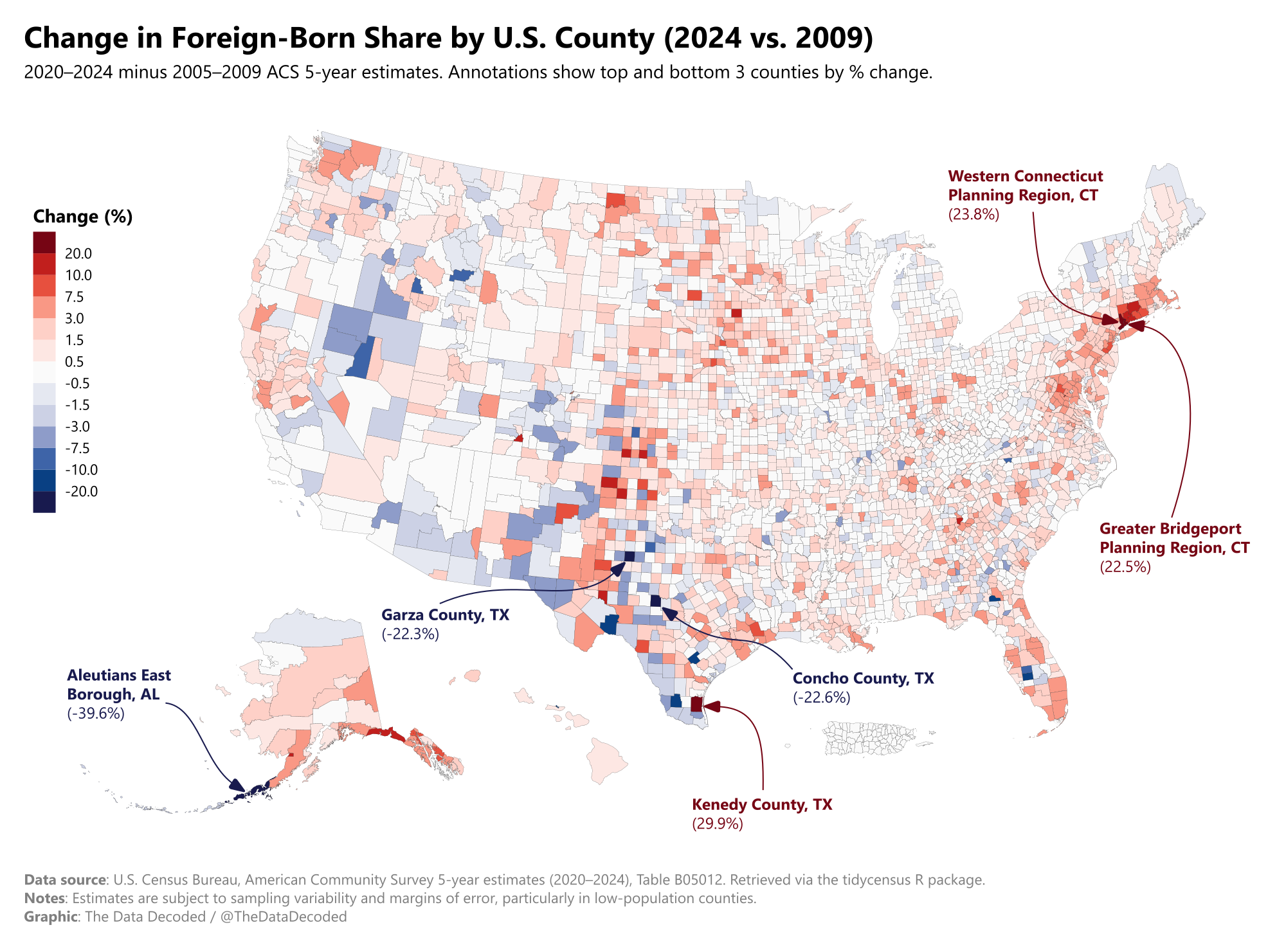 U.S. county map comparing foreign-born population share in the 2005–2009 and 2020–2024 ACS estimates, with the largest increases and decreases annotated.